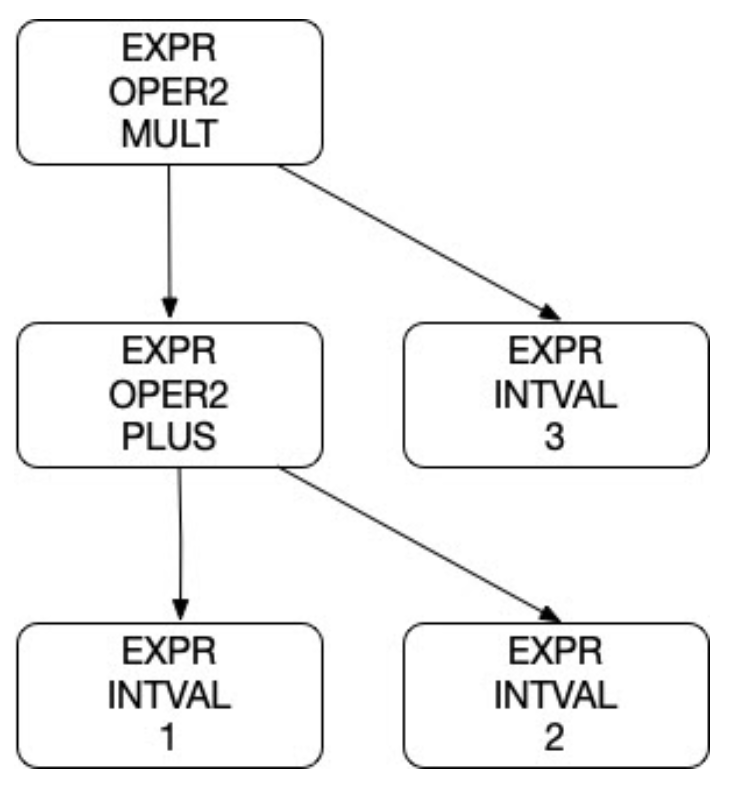 lab02-ast-2