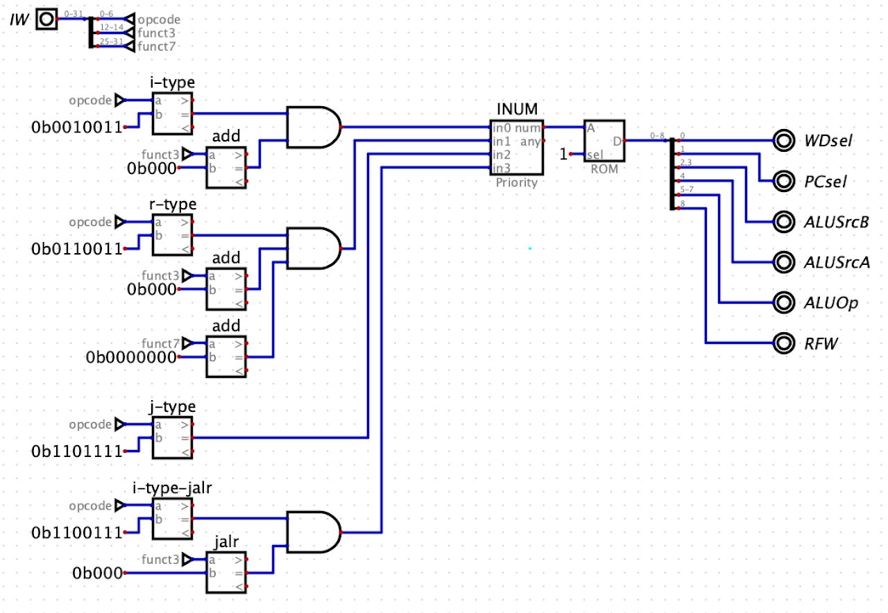 inst-decoder-2