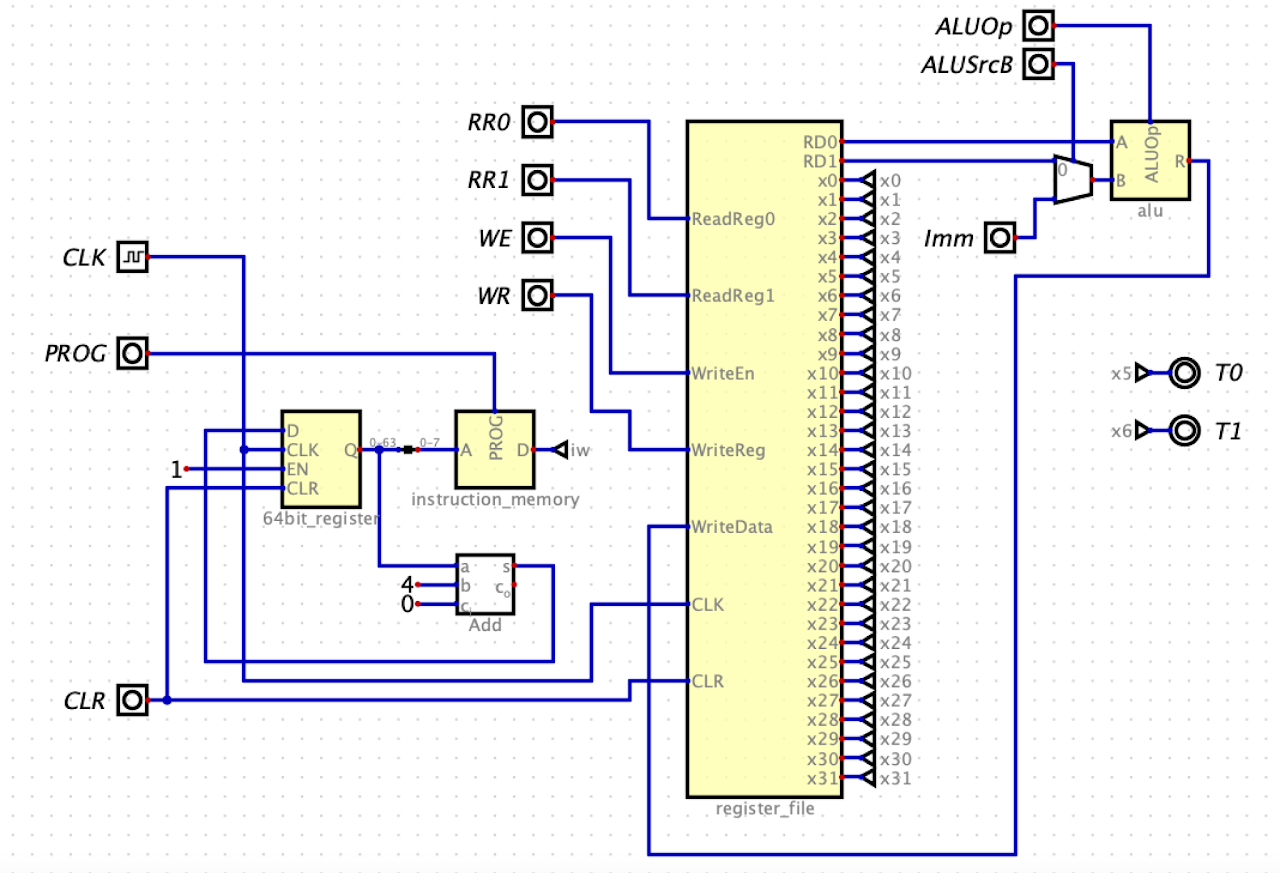 Top-Level Circuit